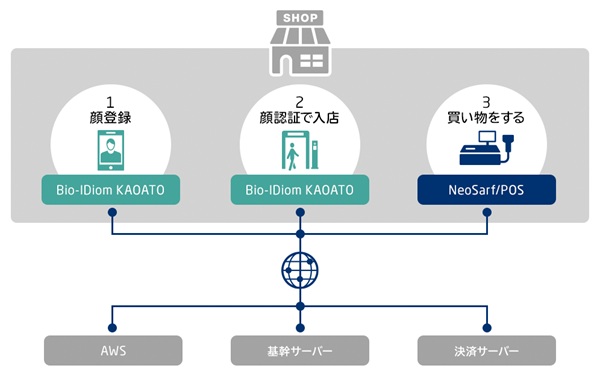 店舗 Bio-IDiom KAOATOの画像