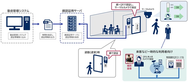 情報通信業オフィス Bio-IDiom KAOATOの画像