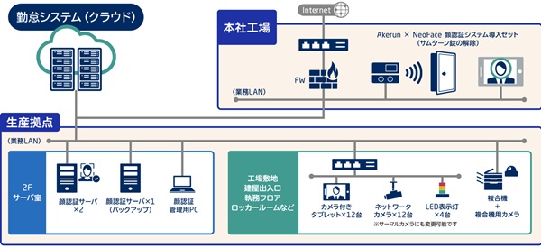 工場 Bio-IDiom KAOATOの画像