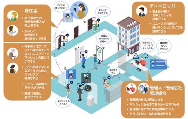 マンション管理 Bio-IDiom KAOATOの画像