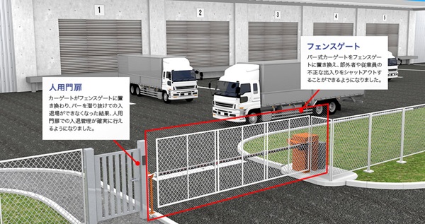 工場 フェンスゲートシステムの画像